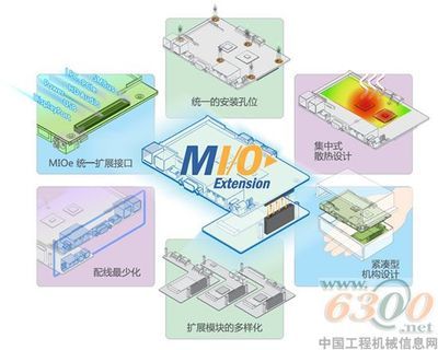 研華科技發布創新型MI/O Extension系列嵌入式單板電腦，為計算機系統集成注入新動力